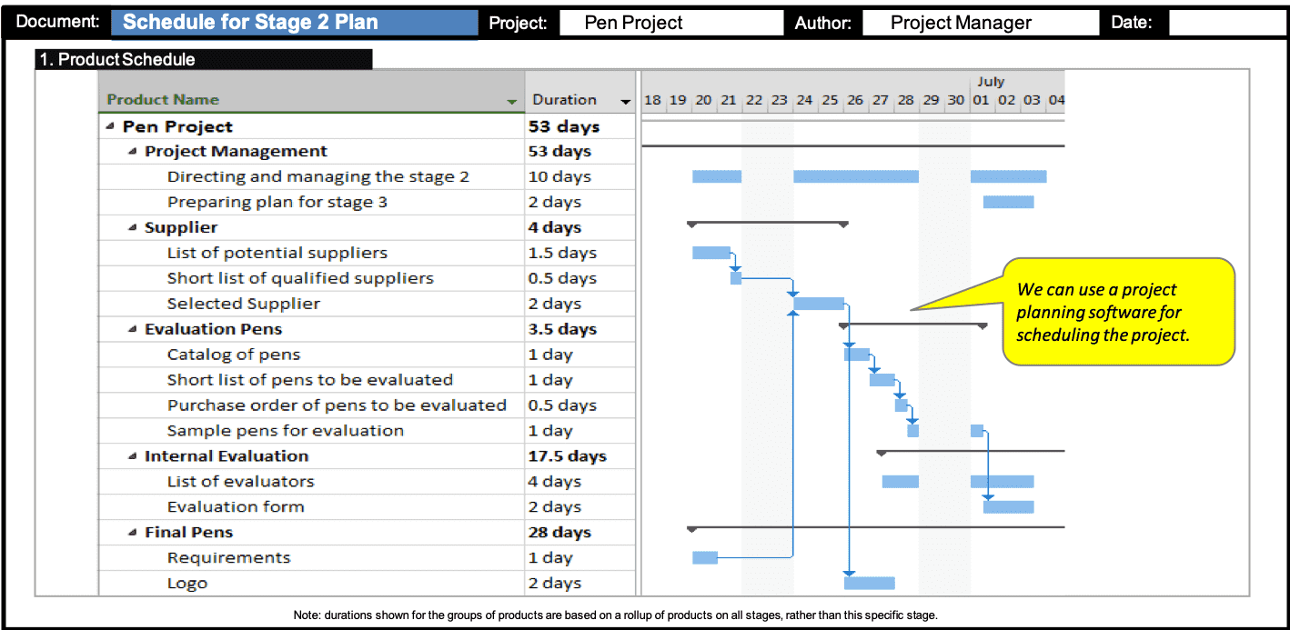 Exemple de diagramme de GANTT du plan d'étape