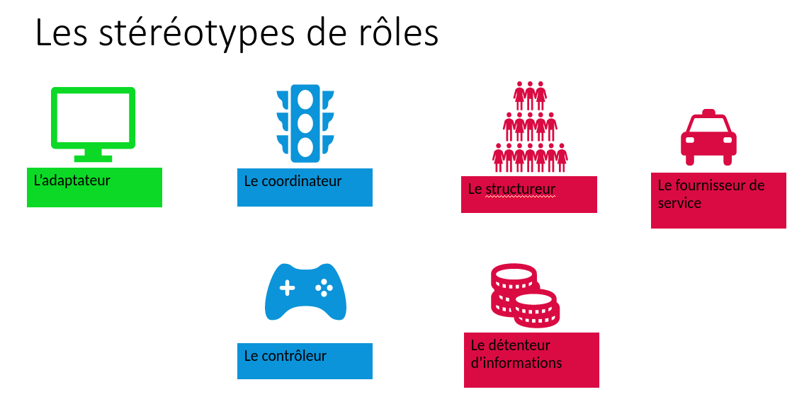 Stéréotypes des roles des candidats