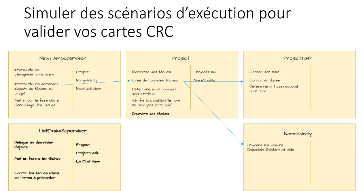 Exemples de cartes CRC